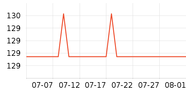 �Ϳ��˶�ñ��ʷ�۸�