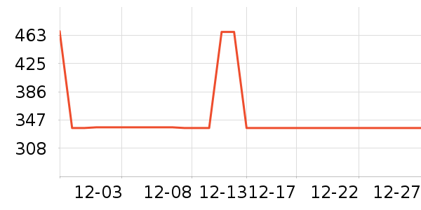 ���������ʷ�۸�