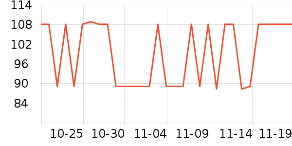 ���ܴ洢����ʷ�۸�