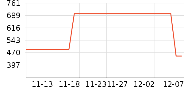 ��������ʷ�۸�