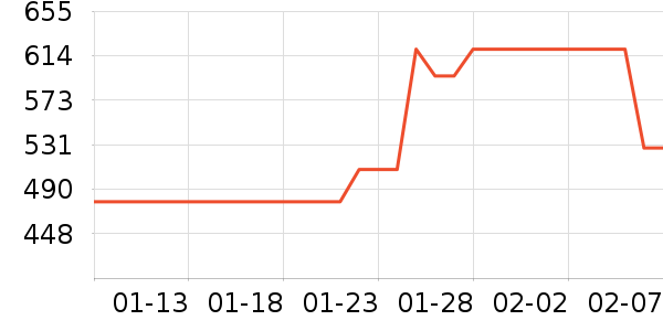 �����¹���ʷ�۸�