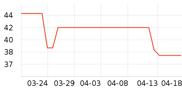 ��Ȼ����Ĥ������ʷ�۸�