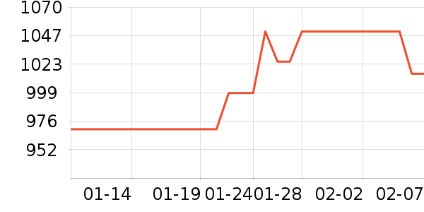 �����¹���ʷ�۸�