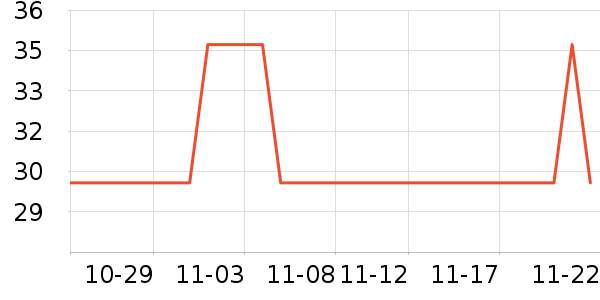 ���ڿ�˹�決�þ���ʷ�۸�