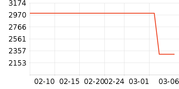 С��������ʷ�۸�