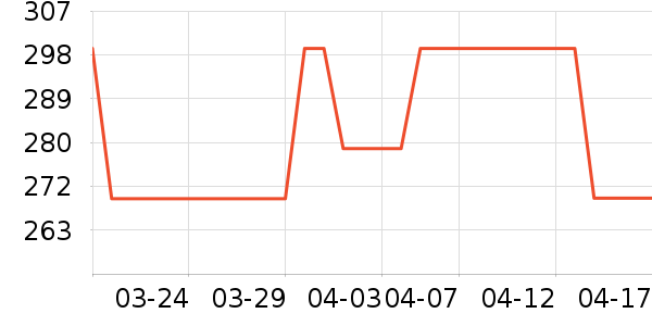 PGYTECH�������ʷ�۸�