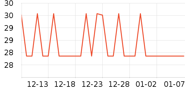 Ǳˮͧ���������ʷ�۸�