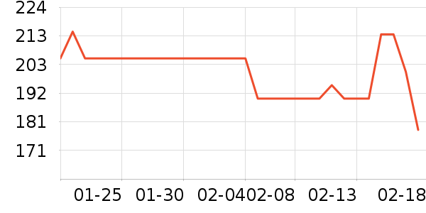 �������è����ʷ�۸�