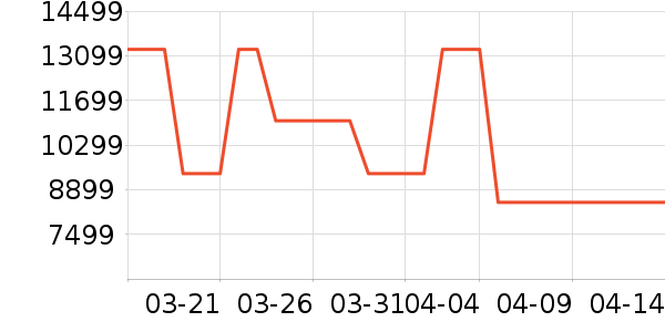 ������΢����һ���/����¯��ʷ�۸�