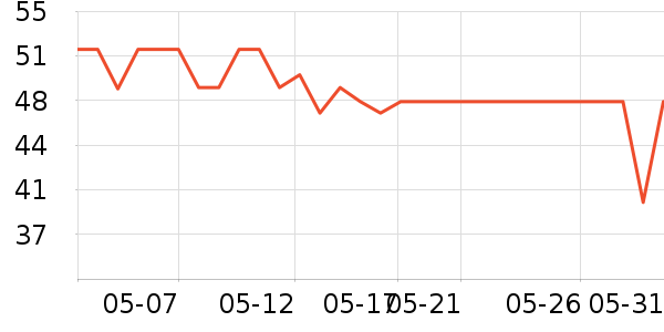 ��ʩ���ֿ�ǻ���¼���ʷ�۸�