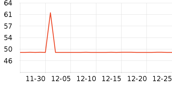 ŷ��������Χ������ʷ�۸�