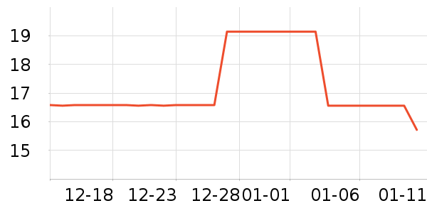 LEC��๤����ʷ�۸�