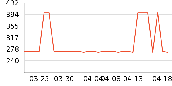 ֮������̾���ʷ�۸�