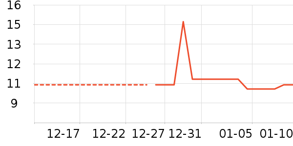 �Ź�������ʷ�۸�