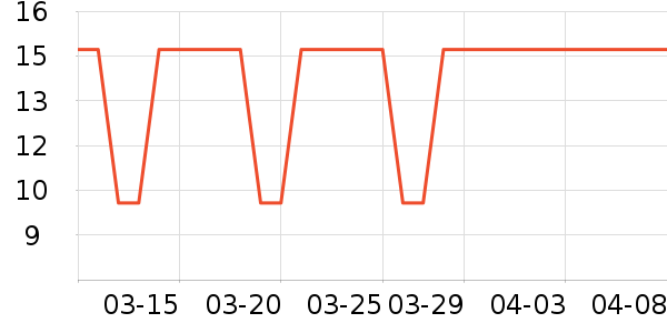 ��֪���ǹ���ʳ��ʷ�۸�