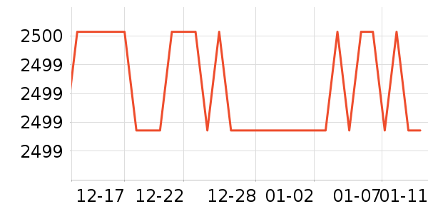 ����Τ��������ʷ�۸�