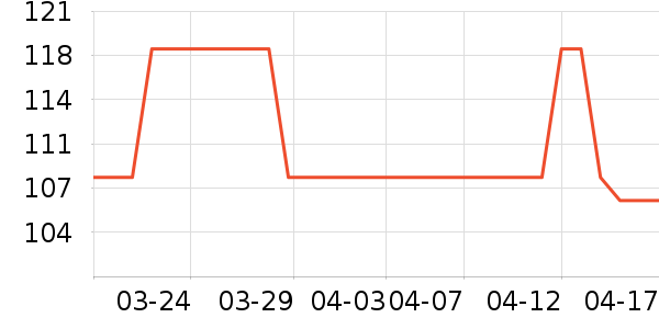 ���ǽ�����е��ʷ�۸�