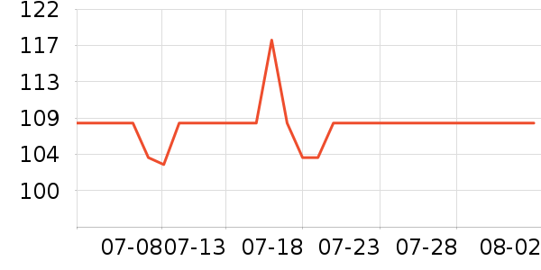 ���ǽ�����е��ʷ�۸�