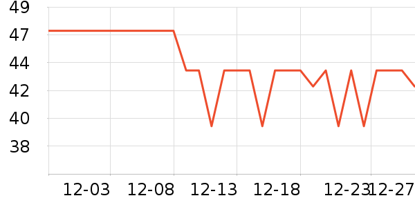 �����Ź�������ʷ�۸�