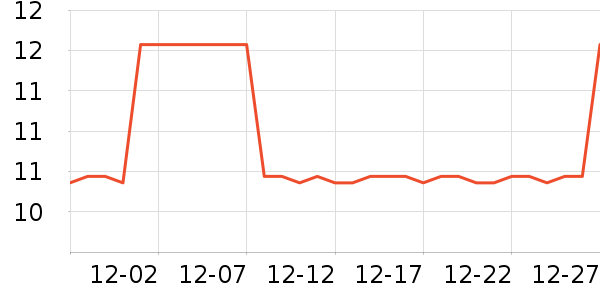 ���ڵ��/�������ʷ�۸�