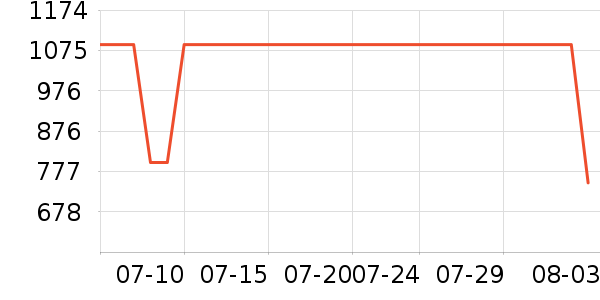 ���ܶ๦��һ�����ʷ�۸�