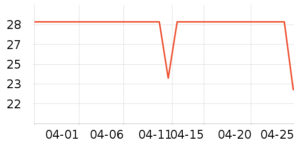 ��Ԫ��޹������ʷ�۸�