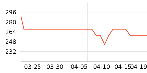 ͼ��˹�ֻ������/��������ʷ�۸�