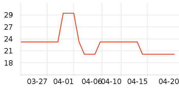 �ƹ����/������ʷ�۸�