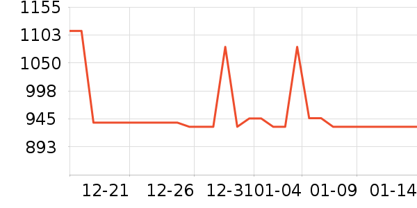 ���Ѿ���ʷ�۸�