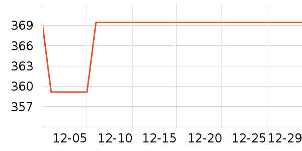 Զ�α�����ʷ�۸�