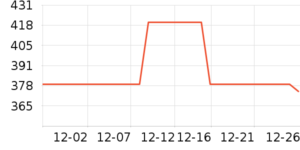 ���ϴ洢����ʷ�۸�