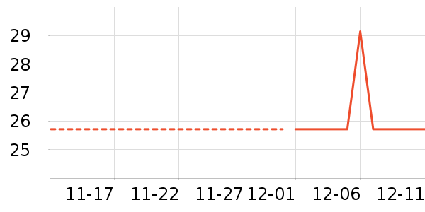 ̨����ʷ�۸�