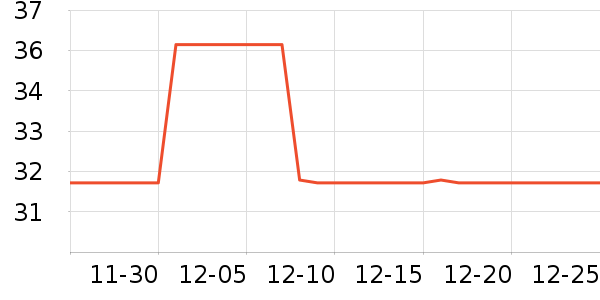 ������ʷ�۸�