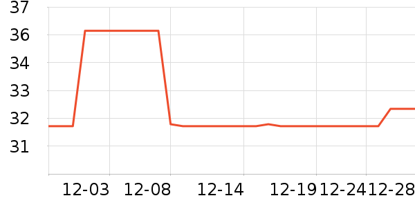 ������ʷ�۸�