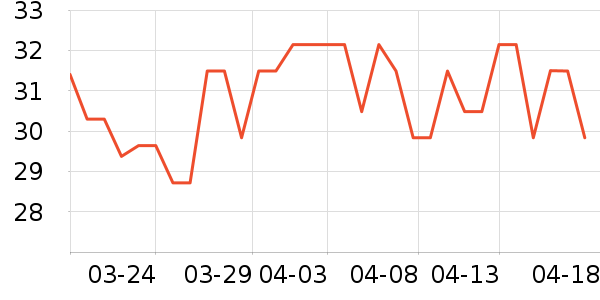 ������ʷ�۸�