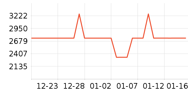 ���������ʷ�۸�