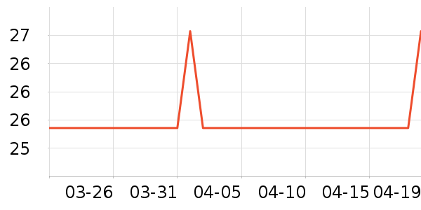 ���ֶ�������ʷ�۸�