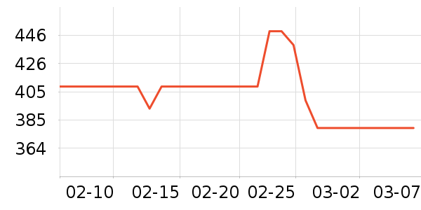 ���ױ��ǻ���Ь����ʷ�۸�