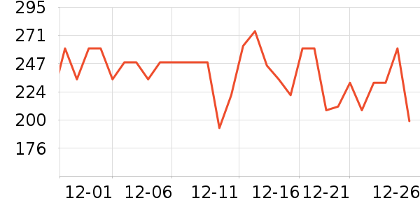 ������Ʒ��ʷ�۸�