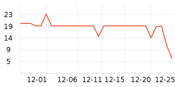 ������/������ʷ�۸�