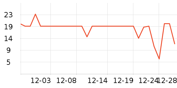 ������/������ʷ�۸�