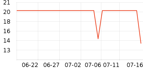 ������/������ʷ�۸�