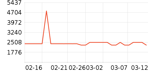 ����������ʷ�۸�