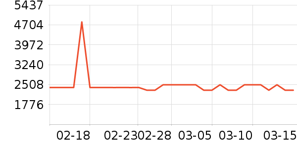 ����������ʷ�۸�