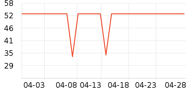 ά���ֽ��ʷ�۸�