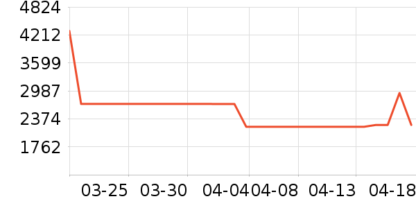 ͳ˧������ʷ�۸�