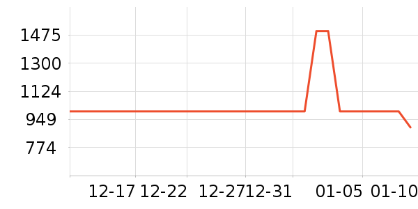 ��ϣ�ͻ����װ��ʷ�۸�