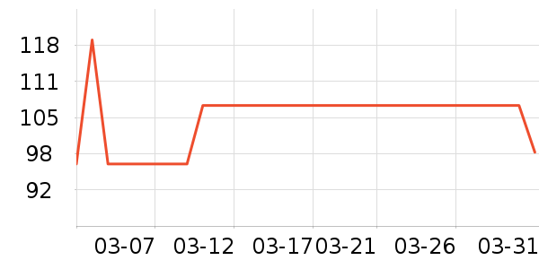 ��ŵѪ������ʷ�۸�