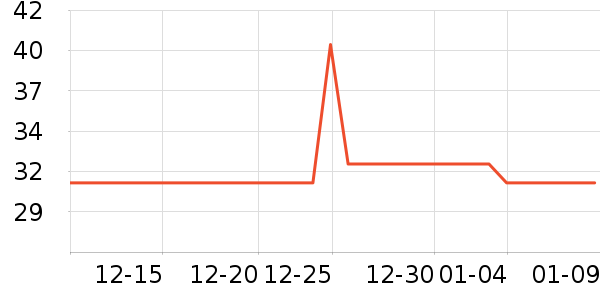 ��ά������/ֹ��¶��ʷ�۸�