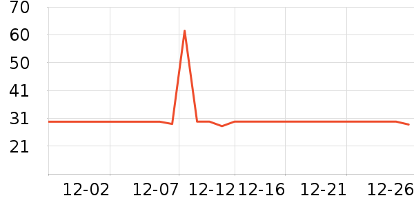 �����ţ��/��Ʒ��ʷ�۸�